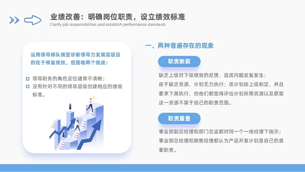 领导力领导梯队建设蓝色商务3D风格团队搭建通用工作总结PPT团队建设