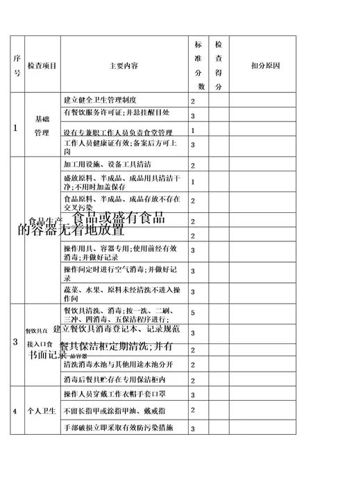 食堂日常管理及考核细则