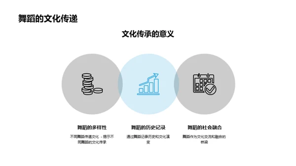 舞蹈：跨文化的旅程