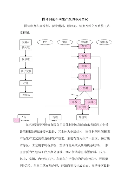 生产线布局情况