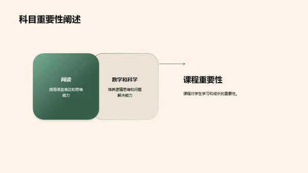 二年级学习全攻略