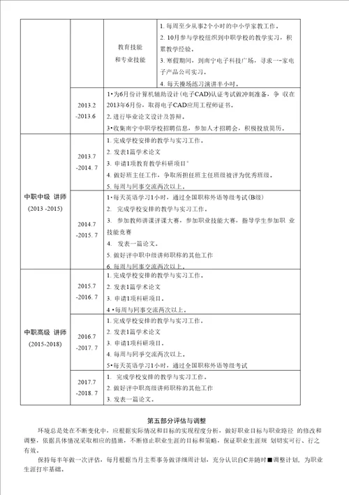 实例 大学生职业生涯发展规划书