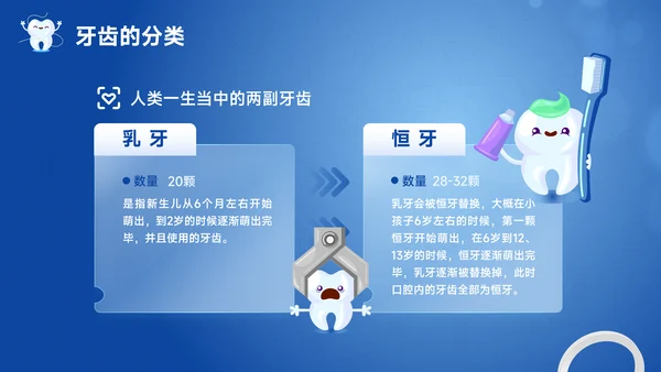 口腔健康牙科牙齿基础知识宣传PPT模板