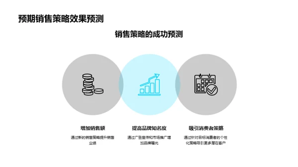 劳动节销售战略全解析