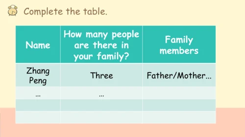 Unit 6 Meet my family Part A Let's talk课件（共38张PPT，