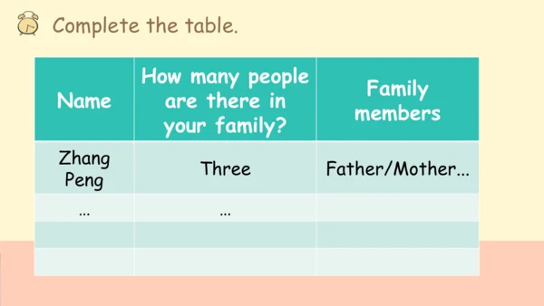 Unit 6 Meet my family Part A Let's talk课件（共38张PPT，
