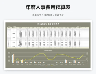 年度人事费用预算表