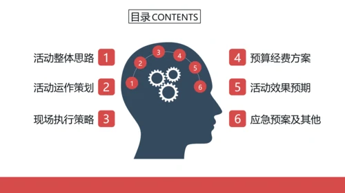 商务活动策划执行方案PPT模板