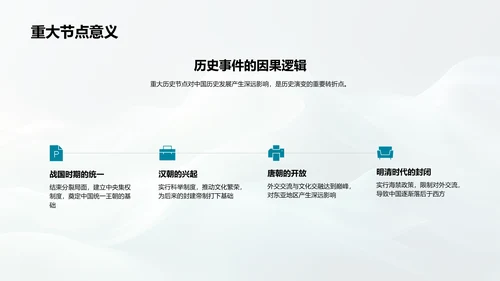 中国历史纵览报告PPT模板