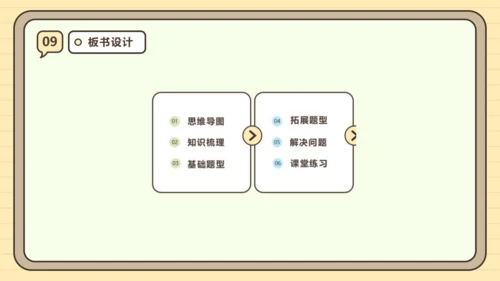 第九单元数学广角——集合【单元复习篇】课件 (共28张PPT) 人教版 三年级上册数学
