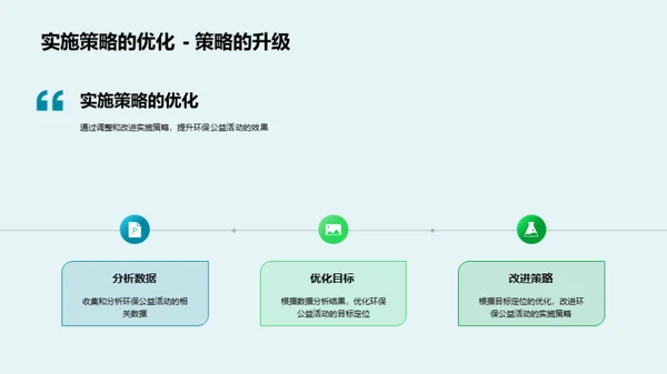 环保营销的力量