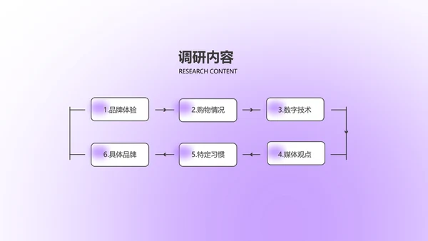 紫色简约风咨询报告PPT模板