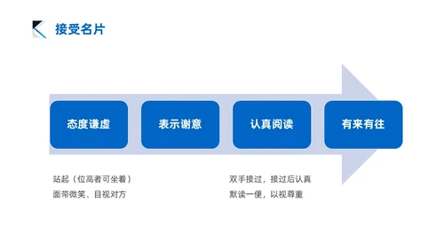 蓝色商务风简约礼仪培训PPT文明礼仪