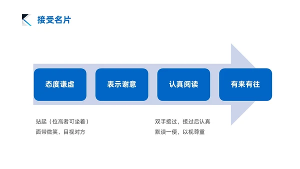 蓝色商务风简约礼仪培训PPT文明礼仪