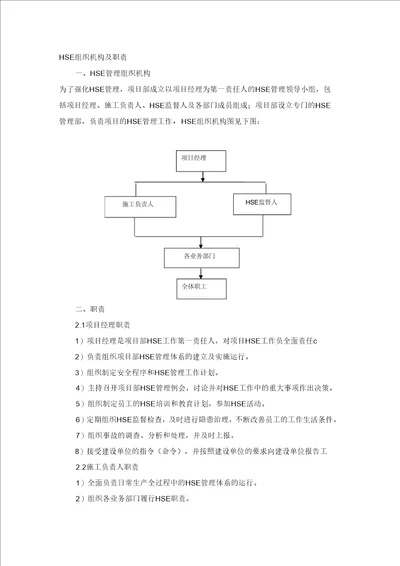 HSE组织机构及职责