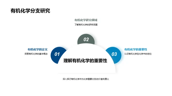 有机化学深度解析