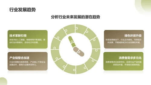 绿色商务风年度工作目标达成情况分析PPT模板