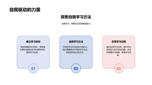 数学学习总结报告PPT模板