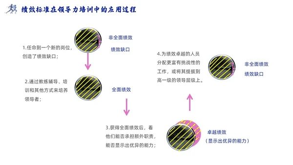 领导梯队建设插画商务蓝色风PPT模板团队建设