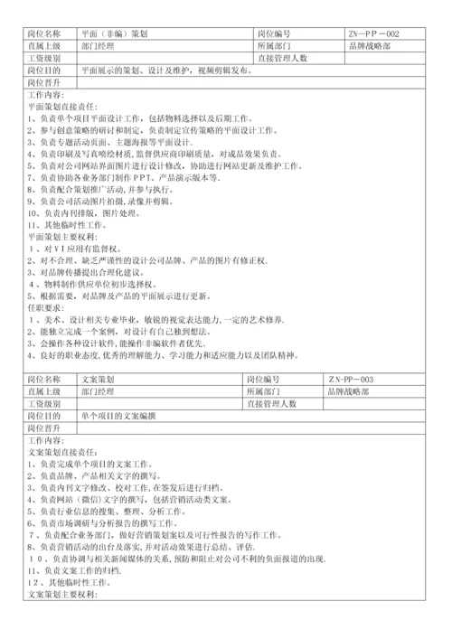 品牌部岗位说明书.docx