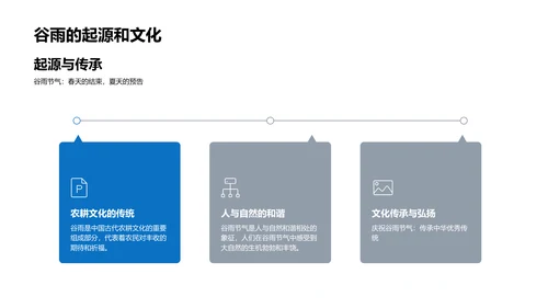 提升谷雨节气用户互动