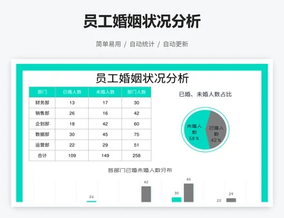 员工婚姻状况分析