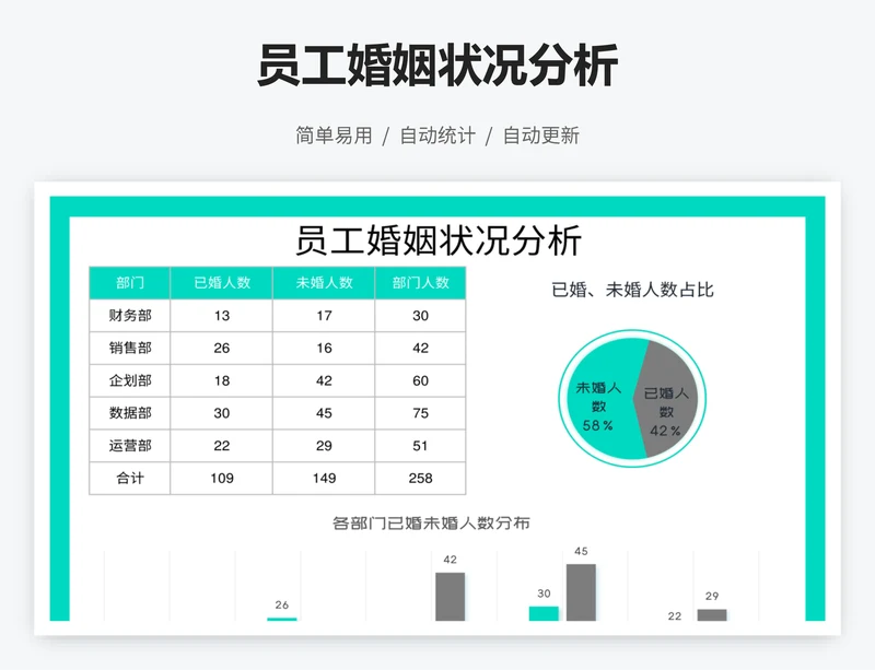 员工婚姻状况分析