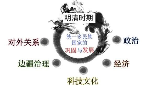 第三单元 明清时期：统一多民族国家的巩固与发展   单元复习课件（40张PPT）