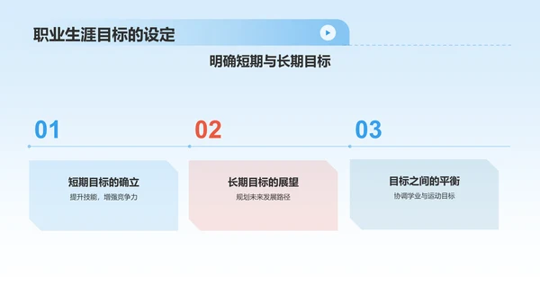 蓝色商务风大学生运动员职业生涯规划PPT模板