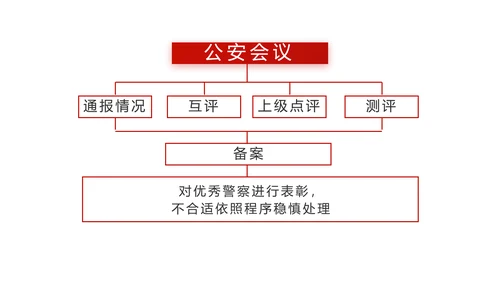 蓝色大气公安警察年终工作计划动态PPT模板