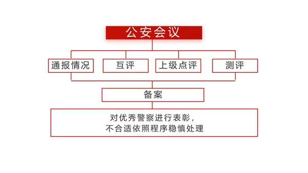 蓝色大气公安警察年终工作计划动态PPT模板