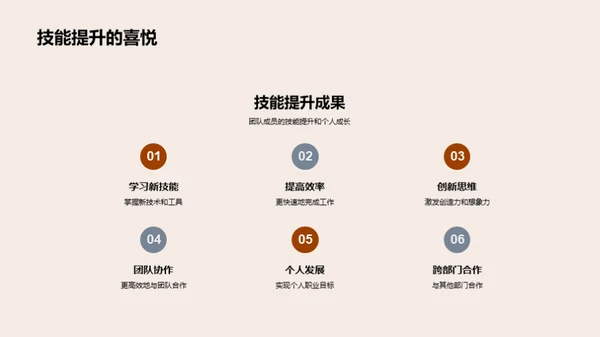 团队协作：技术成长之旅