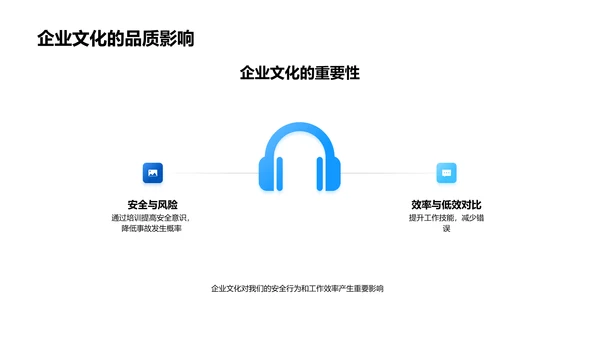 企业文化与安全效率PPT模板