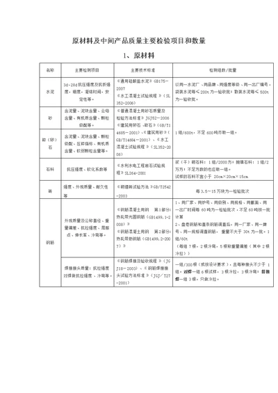 水利工程取样检测规程