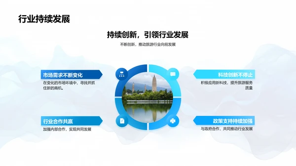 述职报告：旅游业新模式PPT模板
