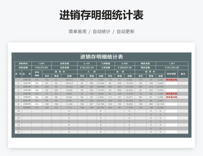 进销存明细统计表