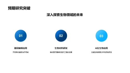 生物科研年度规划