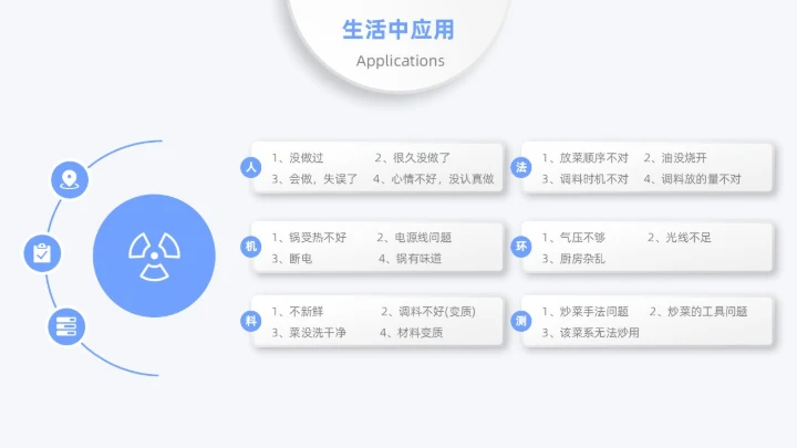 蓝色月度汇报工作汇报工作报告医疗科技简约通用人机环测人机料法环