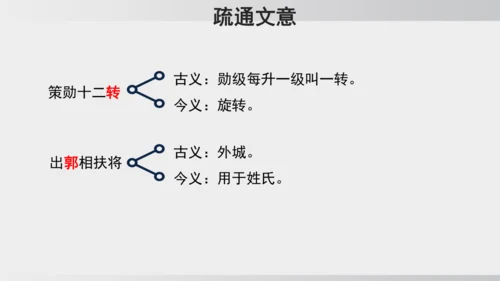 9 木兰诗  课件