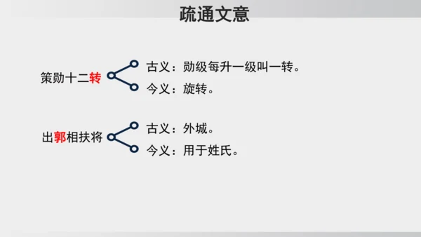 9 木兰诗  课件