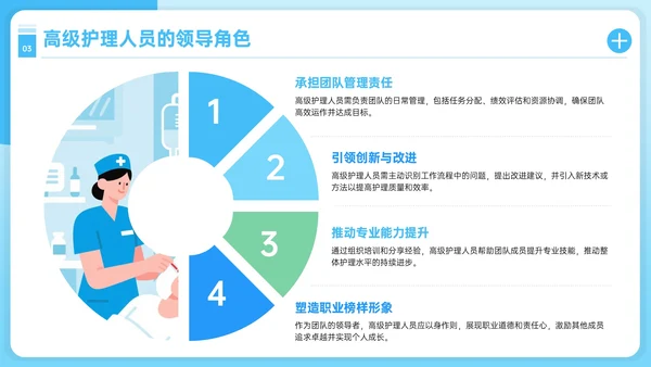 蓝色护理人员职业发展PPT模板
