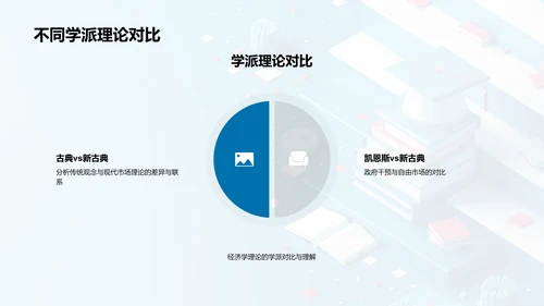 经济学答辩攻略PPT模板