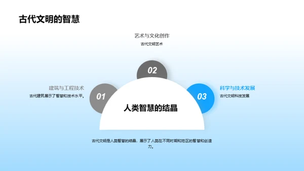 揭秘古代文明