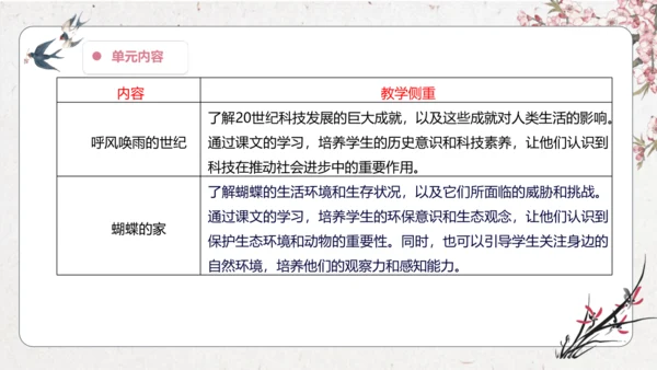 第2单元 导读课第1课时 教学设计 课件