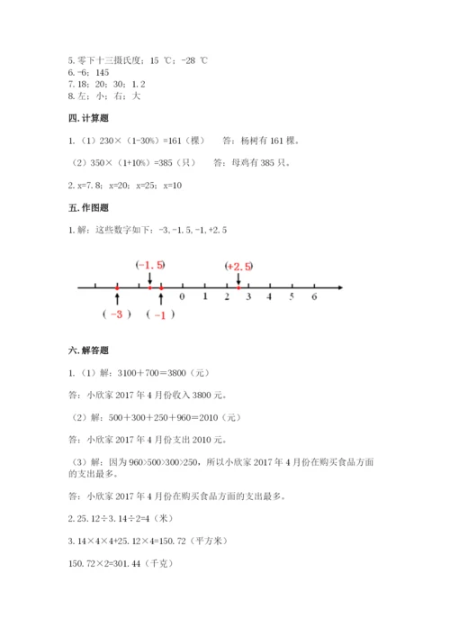 太原市娄烦县六年级下册数学期末测试卷及答案1套.docx