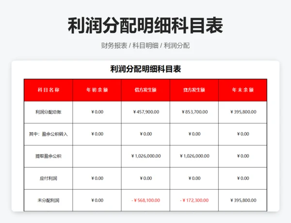 本年利润分配表