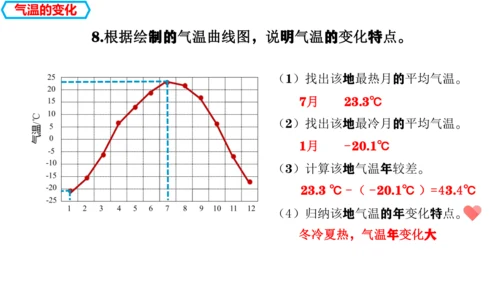 4.2.1  气温的变化与分布（课件26张）-人教版（2024）七年级地理上册