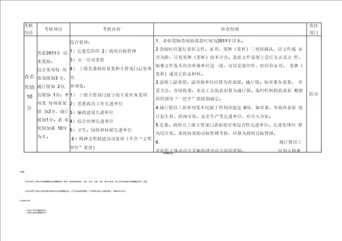 省级文明单位考核细则