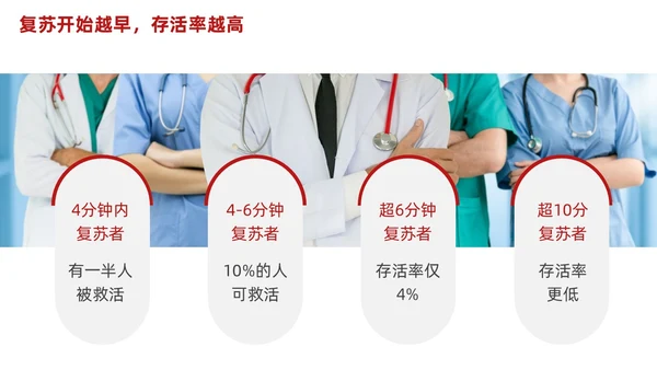 红色简约心肺复苏PPT