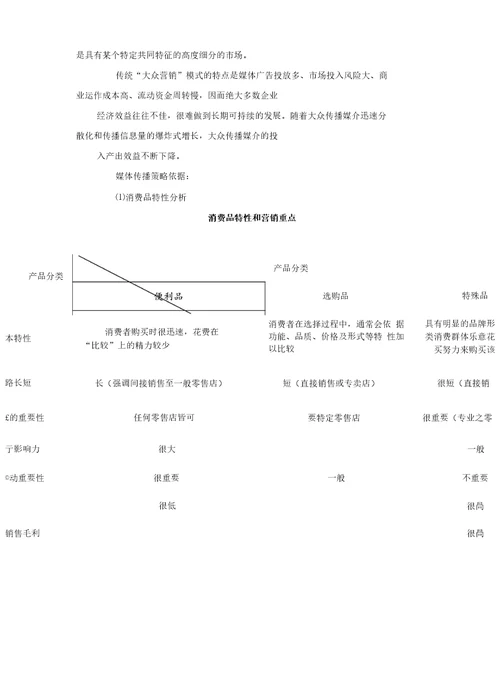 直接营销模式分析报告